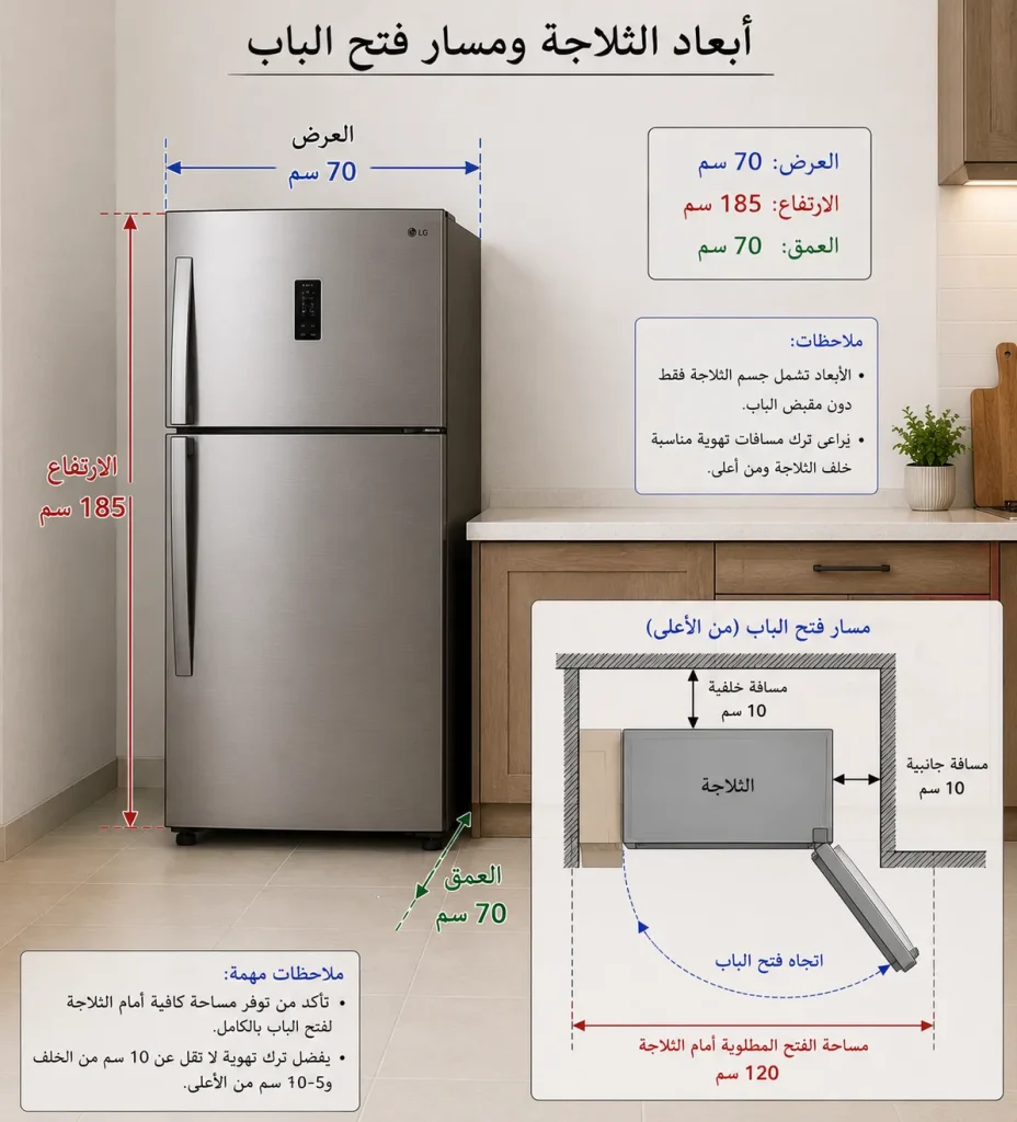 ثلاجة مع أسهم توضح العرض والارتفاع والعمق ومسار فتح الباب.